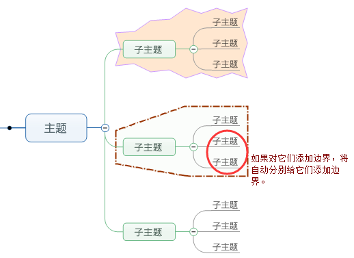 注意點(diǎn)