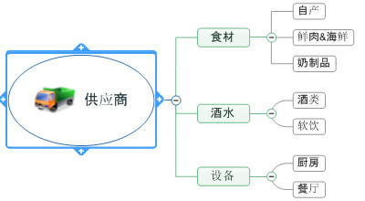 思維導(dǎo)圖