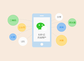 共享微信8億用戶，讓應用觸手可及，打造微信全生態(tài)
